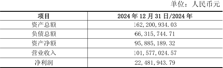 阿拉丁拟6125万元收购上海佑科35%股权 增值率82.51%