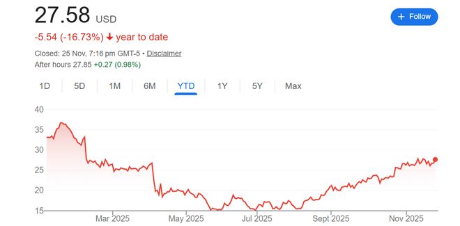 追赶AI热潮？惠普拟全面AI转型 但将裁员多达6000人