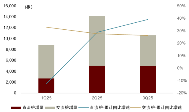 资料来源:DOE,中金公司研究部