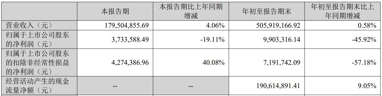 图片来源：君亭酒店2025年第三季度报告