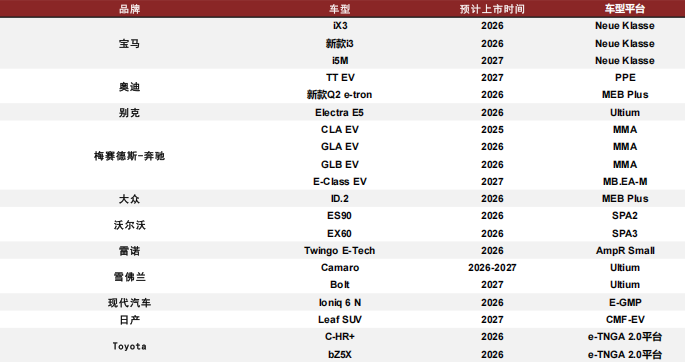 资料来源:各公司官网,U.S. News,Car And Driver,中金公司研究部
