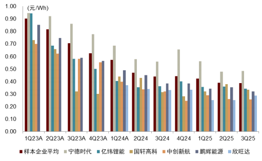 资料来源:各公司公告,中金公司研究部