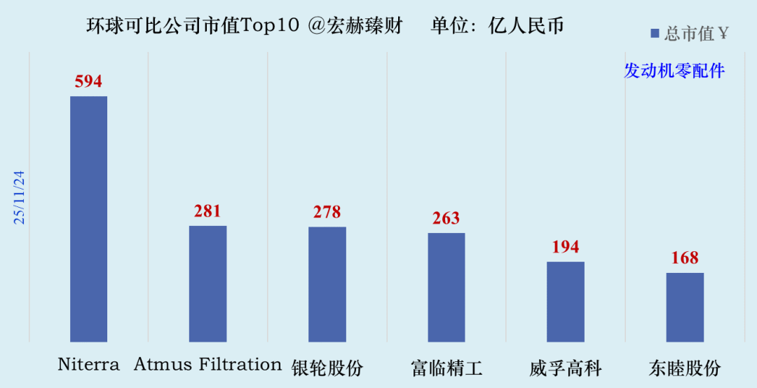 数据来源:iFinD@Tradingcomps.com,可比性仅供参考,还需结合各自公司具体研究。