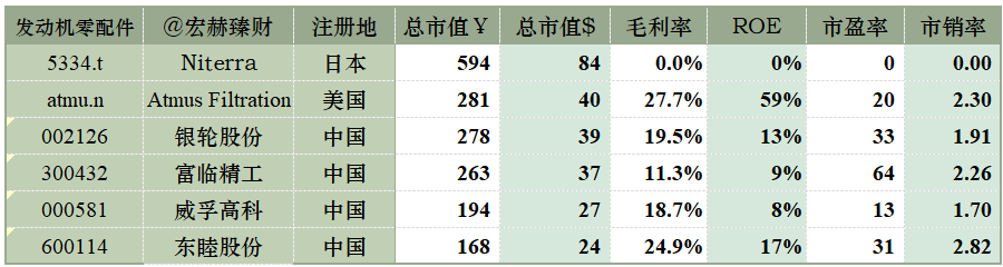 数据来源：iFinD@Tradingcomps.com，可比性仅供参考，还需结合各自公司具体研究。