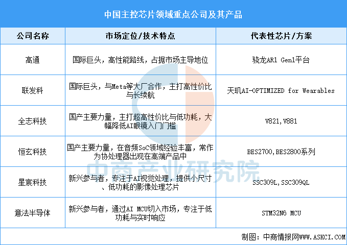 资料来源：中商产业研究院整理
