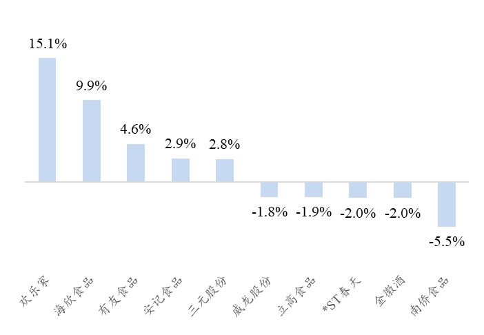  资料来源：Wind、开源证券研究所