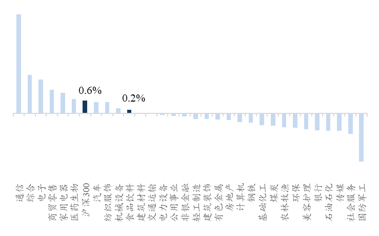 资料来源：Wind、开源证券研究所