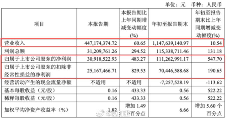 （截图来自2025年三季报）