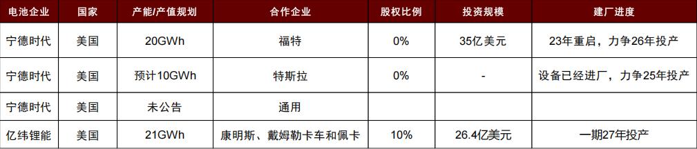资料来源:公司公告,中金公司研究部