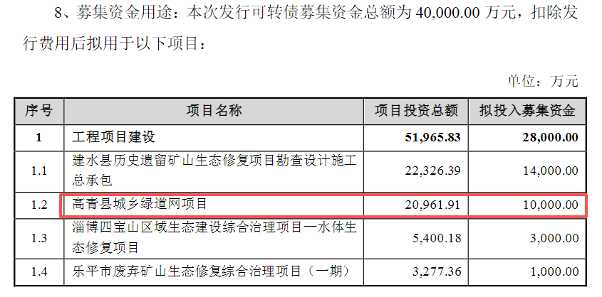 图片来源：冠中生态向不特定对象发行可转换公司债券上市公告书