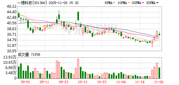 一博科技股东领誉基石拟减持不超2.9834%公司股份