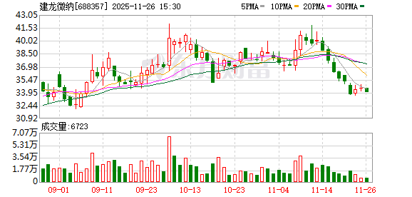 688357，重大资产重组终止！