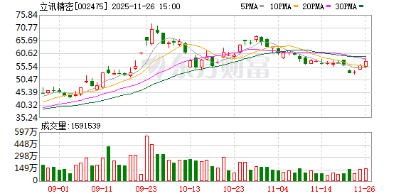 立讯精密：公司的头部客户具备锁定订单的能力，受存储芯片价格上涨的影响有限