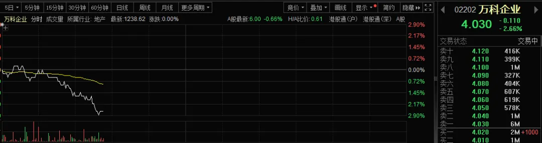 万科突发!刚刚深交所公告!影响多大?