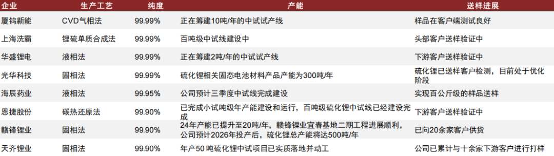 资料来源:公司公告,公司官网,中金公司研究部