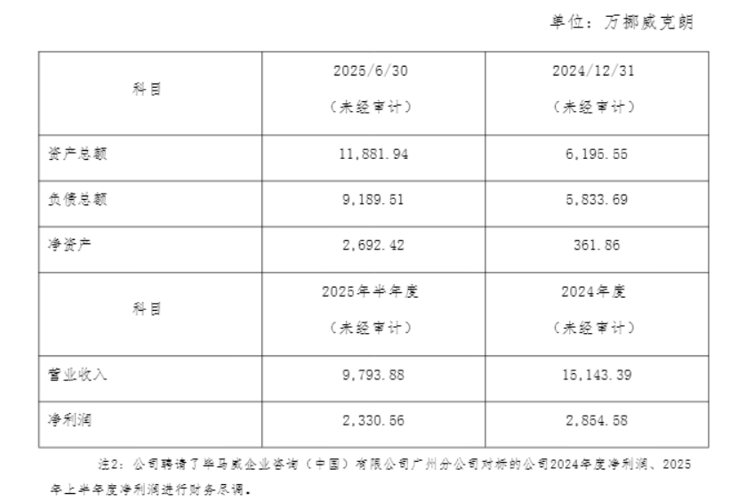 青木科技2.12亿并购挪威Vitalis，遭市场冷遇的底层逻辑是什么？