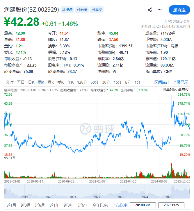 (截图来自雪球)