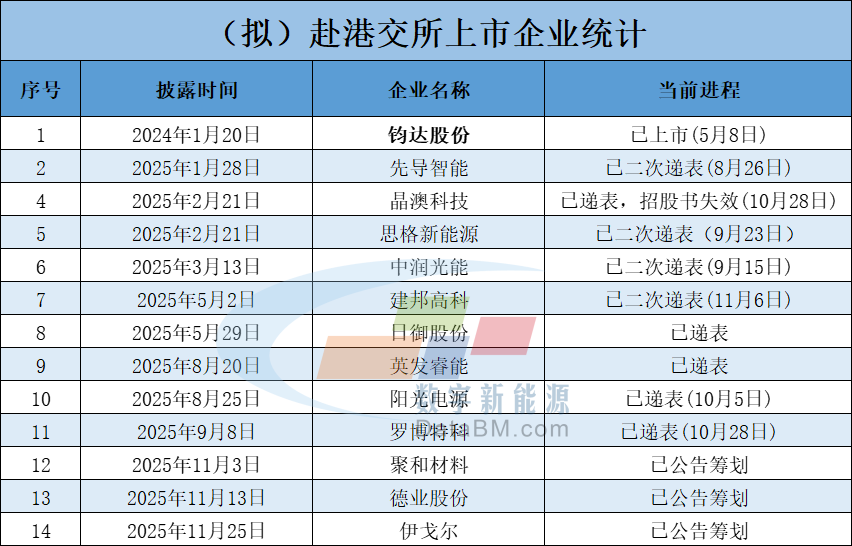 来源：数字新能源DN