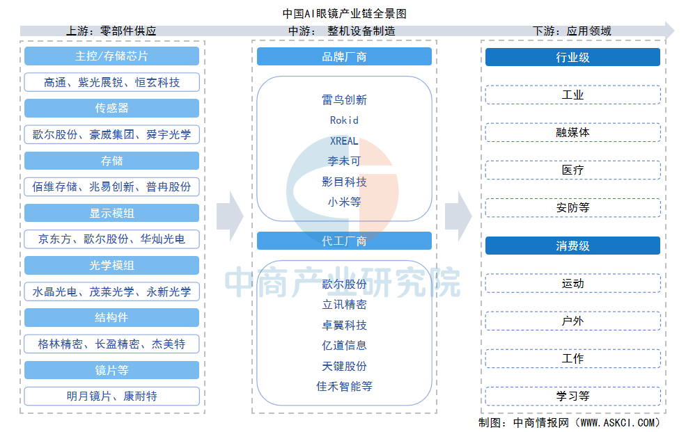 资料来源：中商产业研究院整理