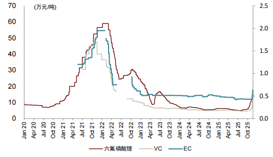 资料来源:Wind,中金公司研究部