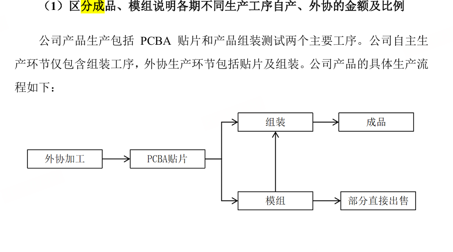 觅睿科技冲刺北交所：模组销售模式存疑，外协生产合理性遭追问 | 清流IPO