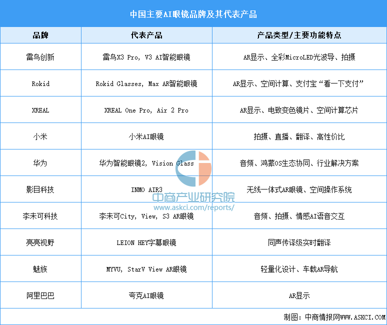 资料来源：中商产业研究院整理