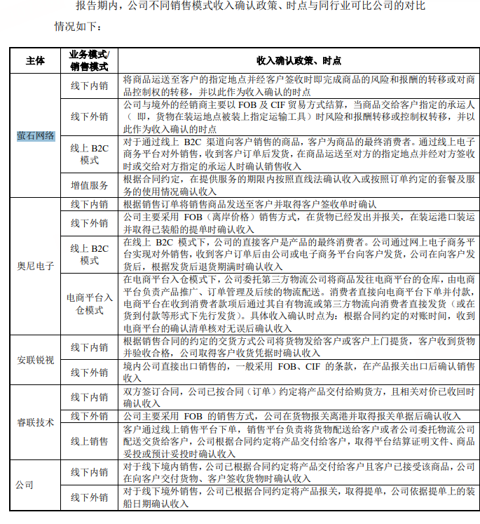 觅睿科技冲刺北交所：模组销售模式存疑，外协生产合理性遭追问 | 清流IPO