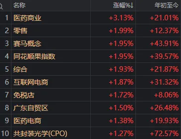 时隔半年多，“易中天”再次同日大涨！什么信号？