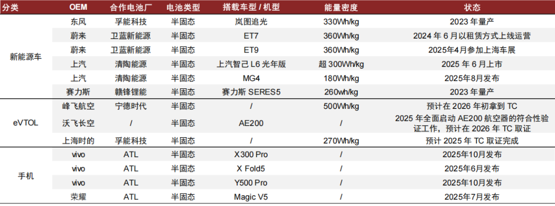 资料来源:公司官网,交易所投资者互动平台,中金公司研究部
