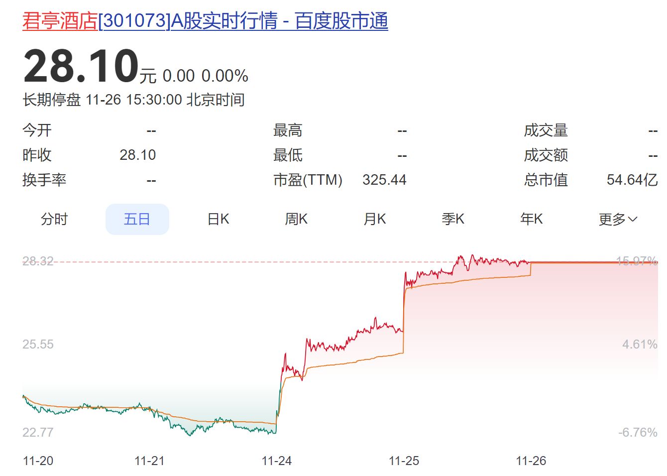 图片来源：百度股市通