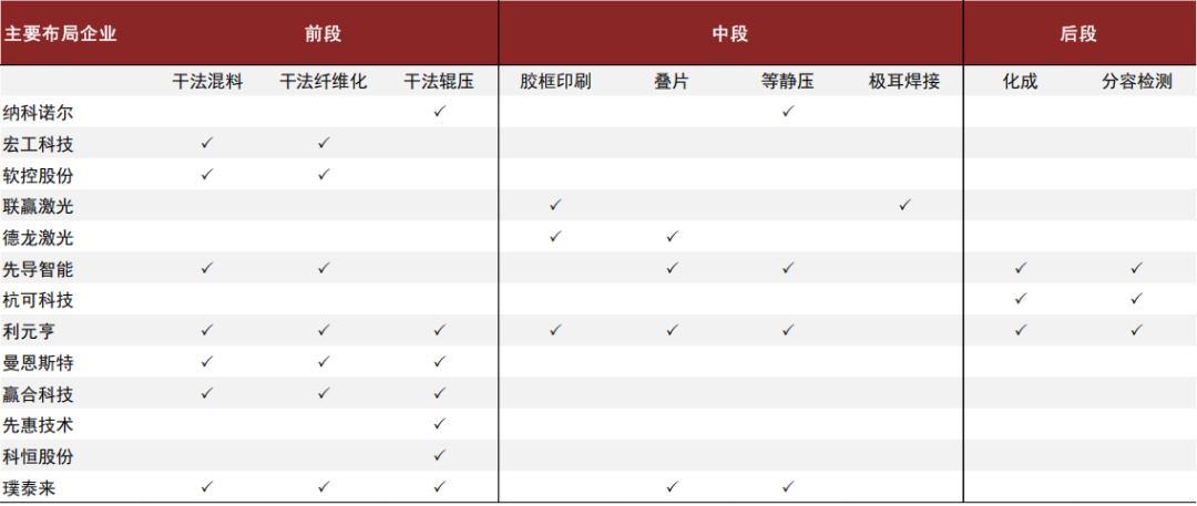资料来源:公司公告,公司官网,中金公司研究部