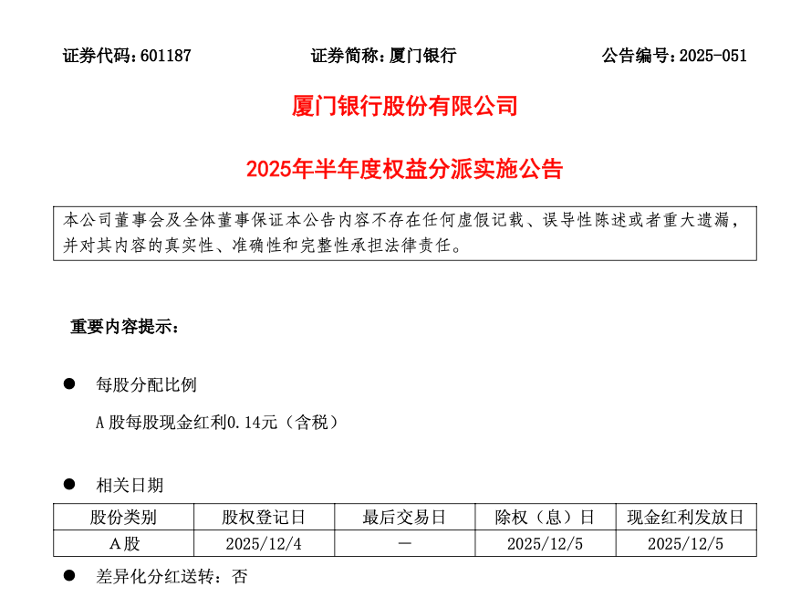 （来源：厦门银行官方文件）