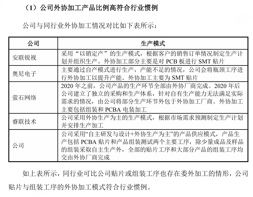 觅睿科技冲刺北交所：模组销售模式存疑，外协生产合理性遭追问 | 清流IPO