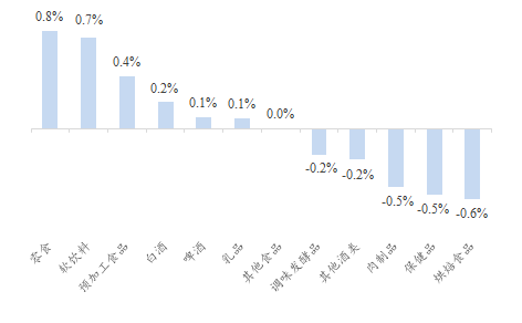 资料来源：Wind、开源证券研究所