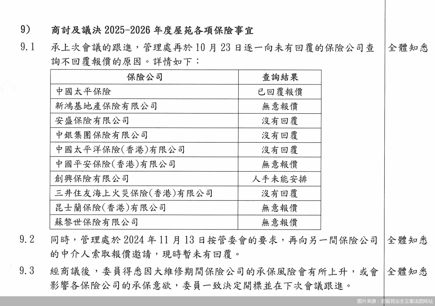 香港宏福苑房屋保险曾向10家险企询价仅太平香港一家报价，或因大维修期间承保风险上升