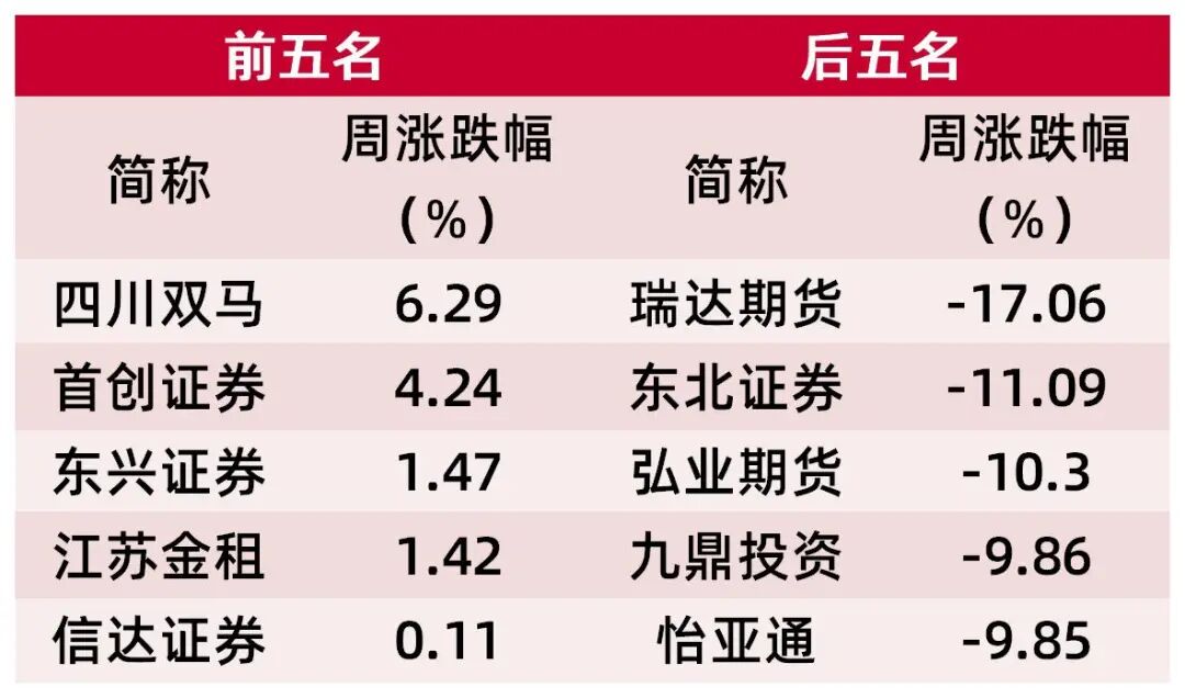 资料来源：Wind，山西证券研究所