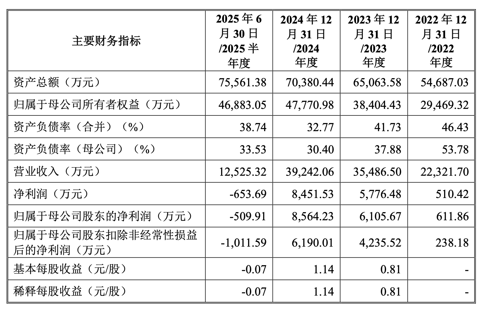 行业红利消退，产业链“夹心层”困局待解，机器视觉龙头易思维过会