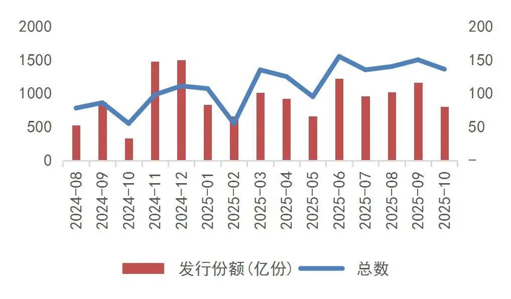 资料来源：Wind，山西证券研究所