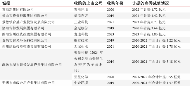 数据来源：中证鹏元，财联社整理