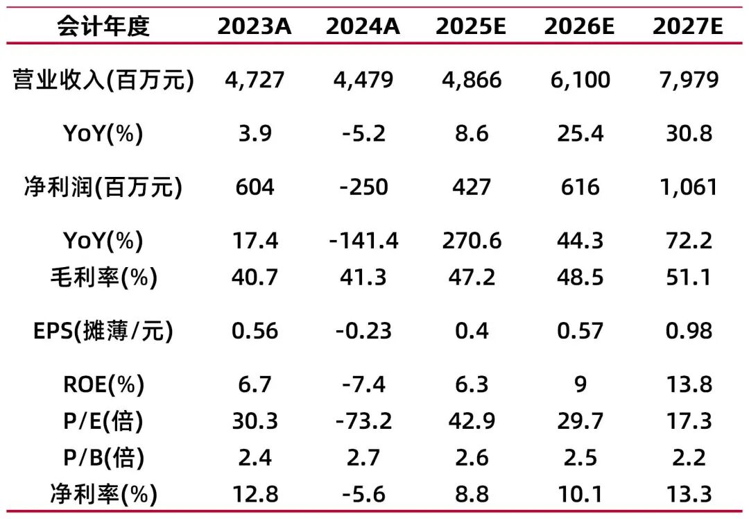 资料来源：最闻，山西证券研究所