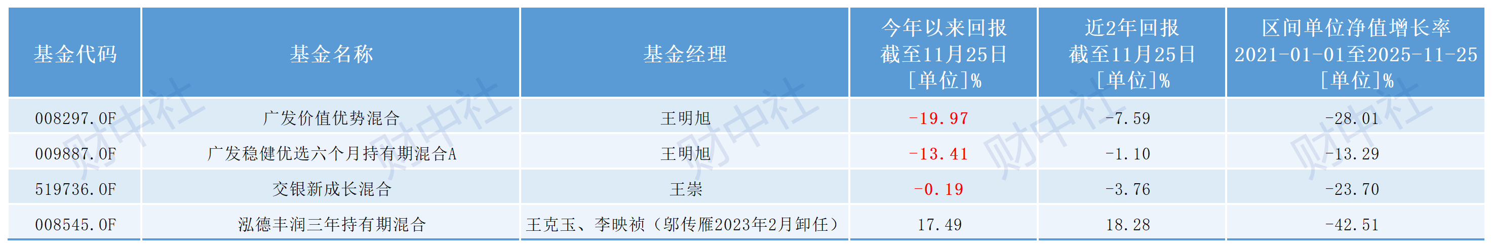 山顶的基民:有人翻红,有人割肉,也有人遇上了“太平间基金经理”