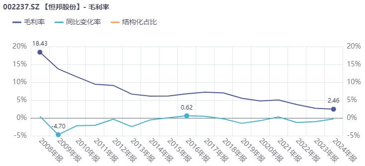来源：同花顺iFinD