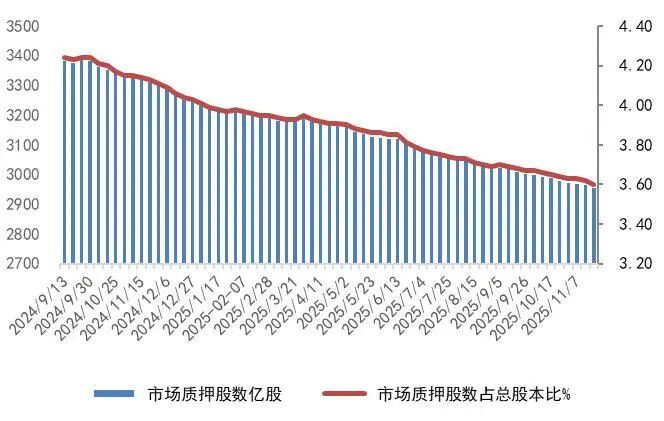 资料来源：Wind，山西证券研究所