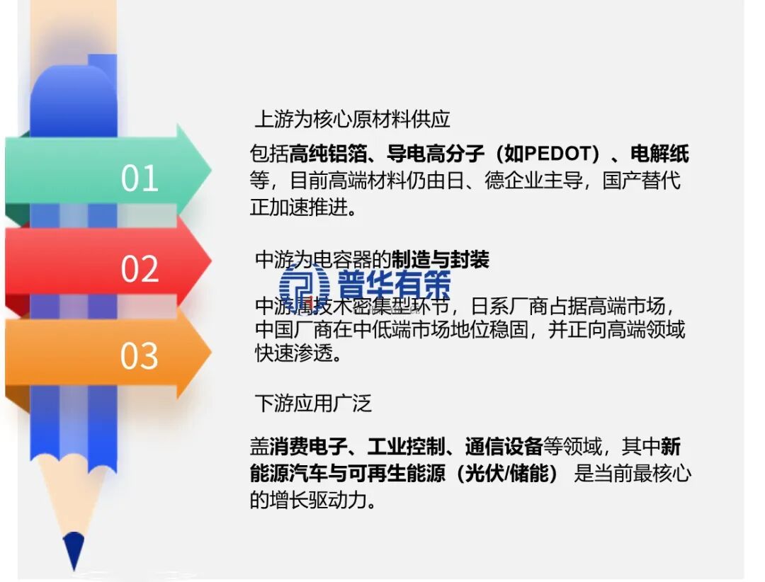 资料来源:普华有策