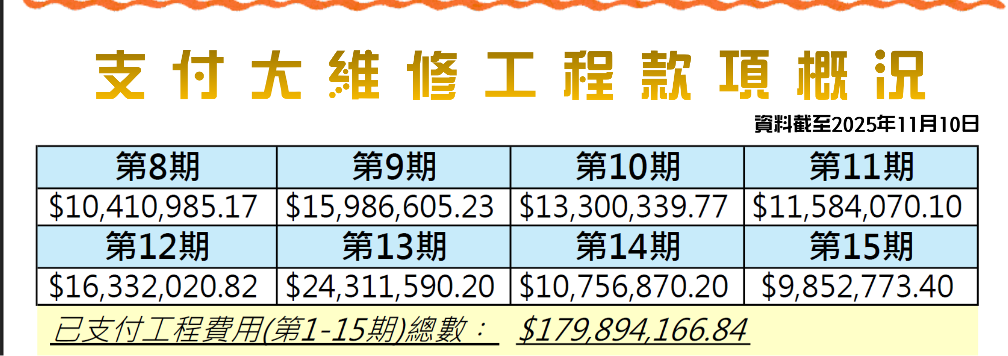 图源：宏福苑法团官网