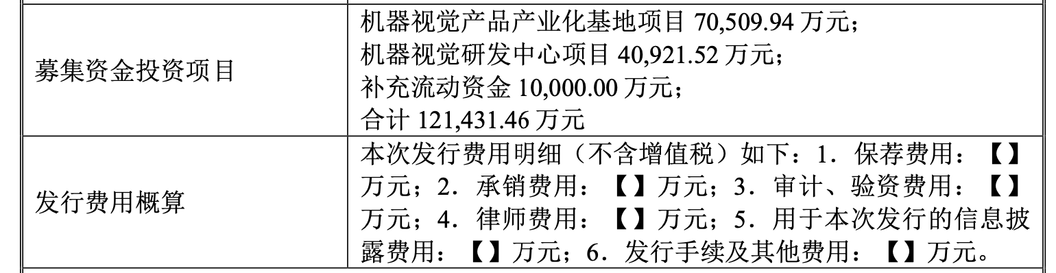 行业红利消退，产业链“夹心层”困局待解，机器视觉龙头易思维过会