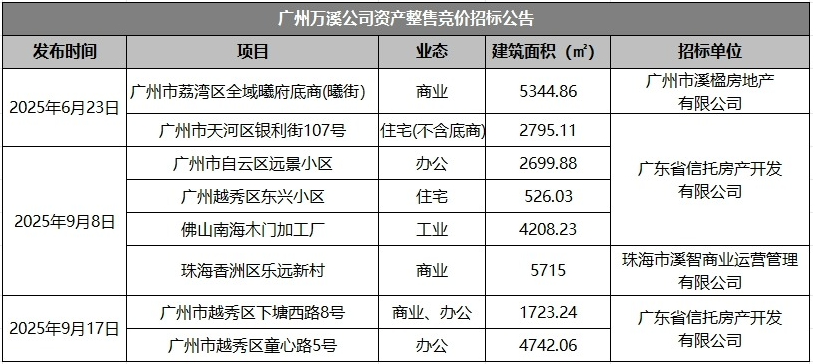 来源 ： 广州万溪服务号