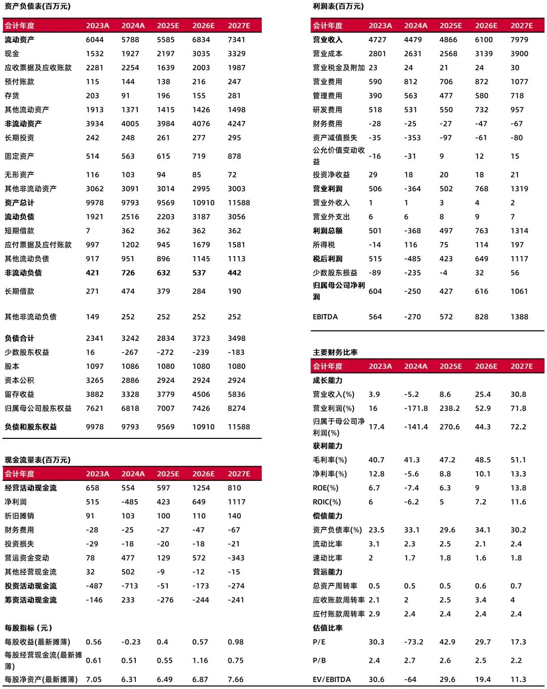 资料来源：最闻，山西证券研究所