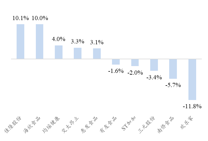 资料来源:Wind、开源证券研究所
