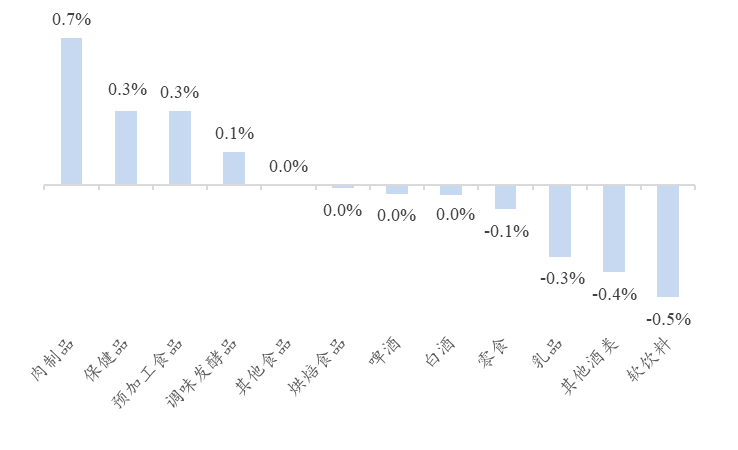 资料来源：Wind、开源证券研究所